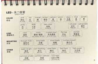 Новий Важливий Путівник З Електроніки Від Наомі Ву Детально Описує Інший Шеньчжень 3