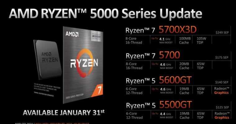 AMD випускає ще більше процесорів Ryzen 5000, зберігаючи свою платформу AM4 останнього покоління. 2