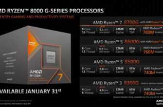 Amd Запускає Настільні Процесори Ryzen 8000G З Оновленими Igpu Та Прискоренням Ai 5