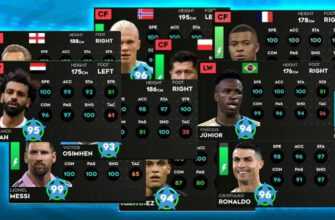 Dream League Soccer 2024: Найкращі Гравці 4