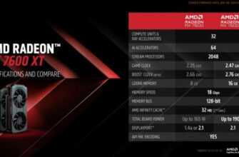 Radeon 7600 Xt За 329 Доларів Надає 16 Гб Пам’яті Для Останньої Gpu Середнього Класу Amdvar Abtest_1994234 = New Abtest(1994234, 'Click'); 2
