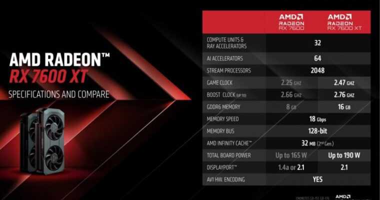 Radeon 7600 XT за 329 доларів надає 16 ГБ пам’яті для останньої GPU середнього класу AMDvar abtest_1994234 = new ABTest(1994234, 'click'); 10