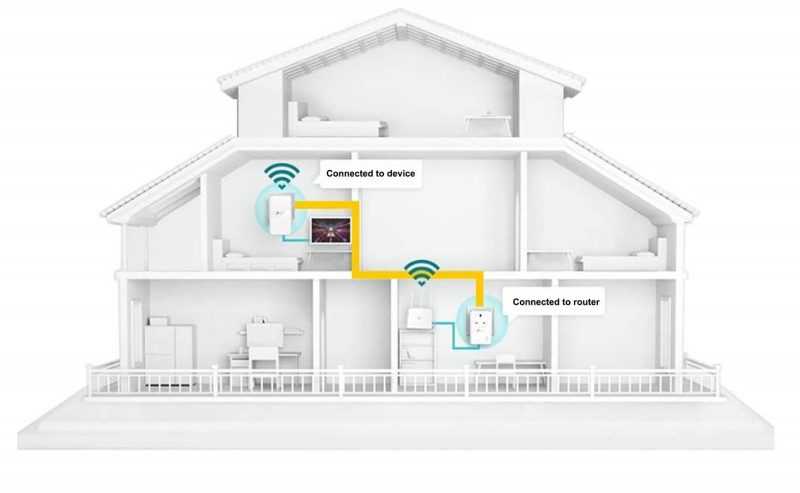 TP-Link AV1000 Gigabit Powerline Kit