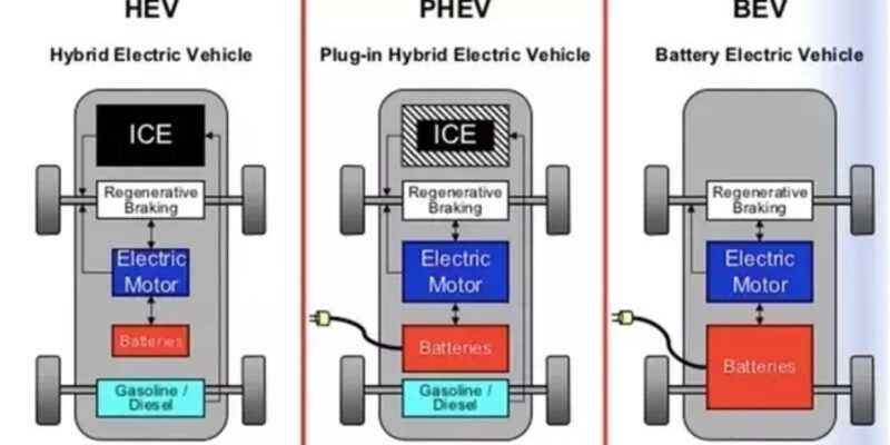 EV vs Hybrid vs Plug-in Hybrid: Які відмінності? 2