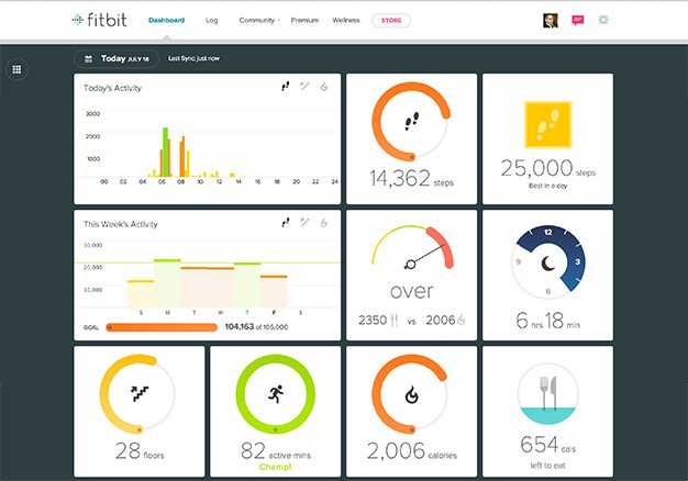 Google Продовжує Зловживати Fitbit Із Закриттям Веб-Програми