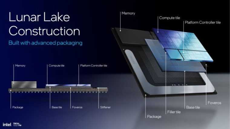 Intel Розповідає Про Нові Процесори Lunar Lake Для Боротьби З Amd, Qualcomm І Apple